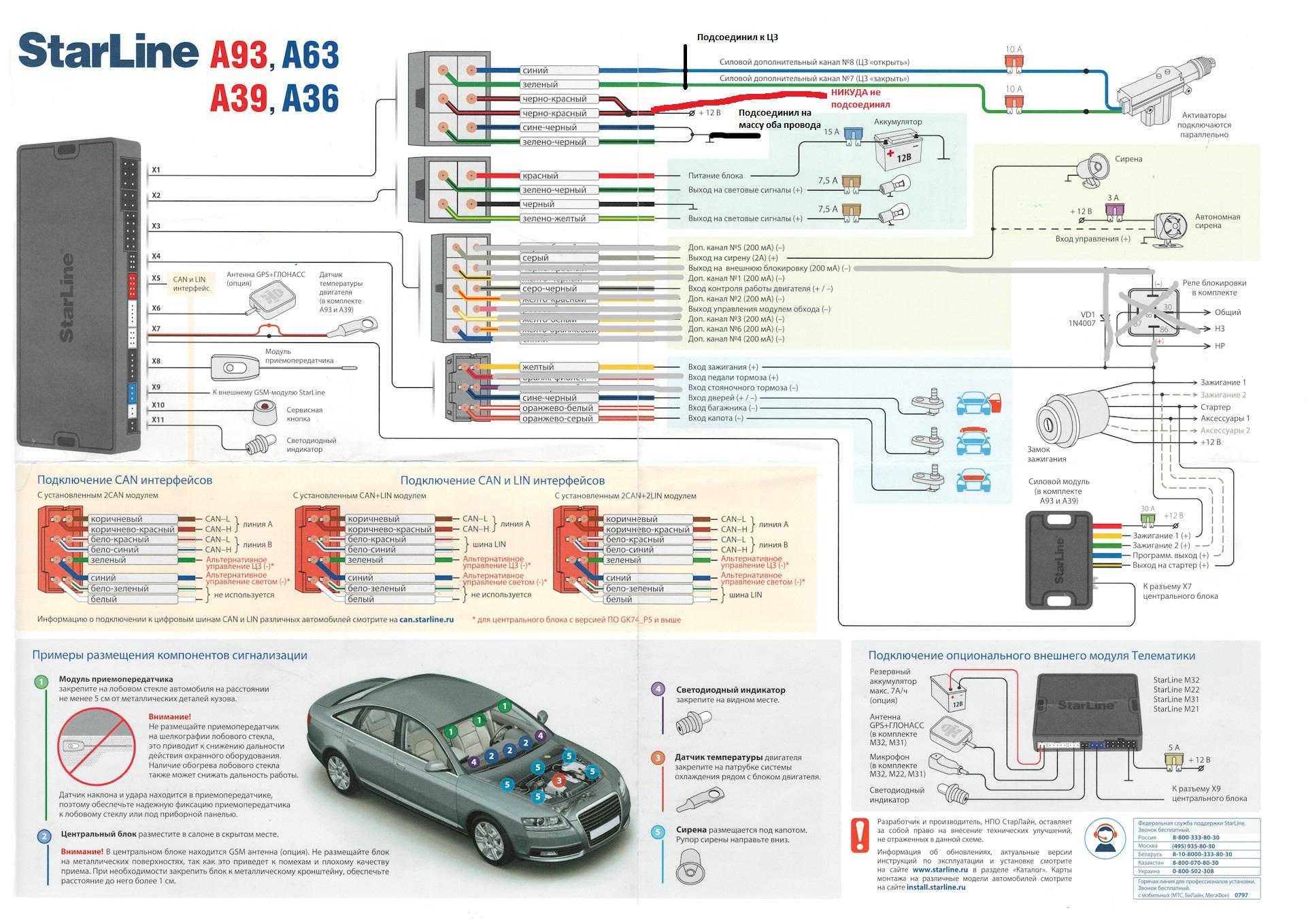 Инструкция по эксплуатации автосигнализации старлайн а93