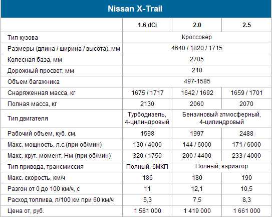 Nissan x-trail 2001-2007 руководство по эксплуатации