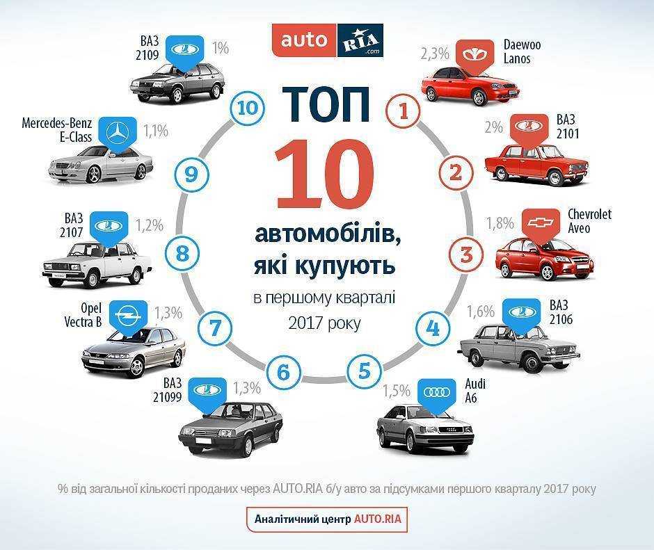 Auto.ria.com отзывы - ответы от официального представителя - первый независимый сайт отзывов украины
