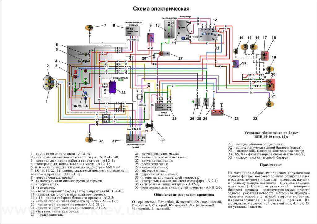 Схема электрооборудования мотоциклов ИЖ-56, ИЖ-Планета, ИЖ-Юпитер
