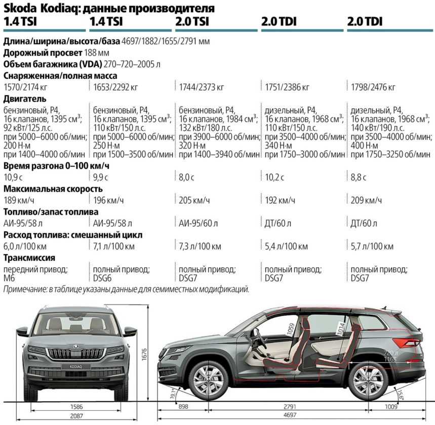 Форд куга – характеристики и описание нескольких поколений кроссовера, отзывы » автообзоры » i-tc.ru : интернет-журнал про автомобили
