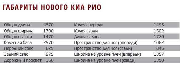 Технические характеристики киа рио (kia rio) 2013 года