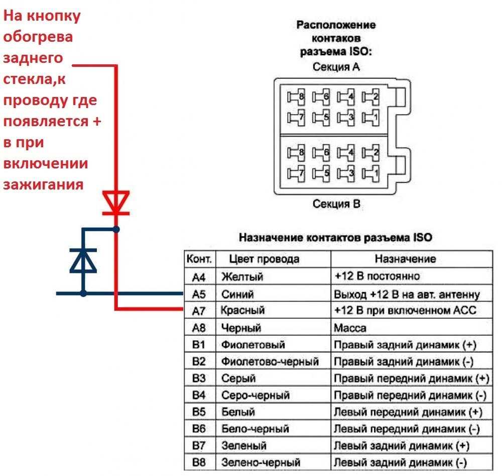 Распиновка проводки магнитолы