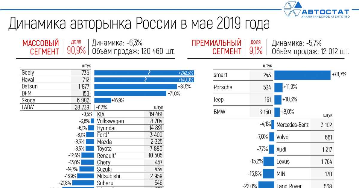 Рейтинг новых кроссоверов до 1 млн рублей 2021 года